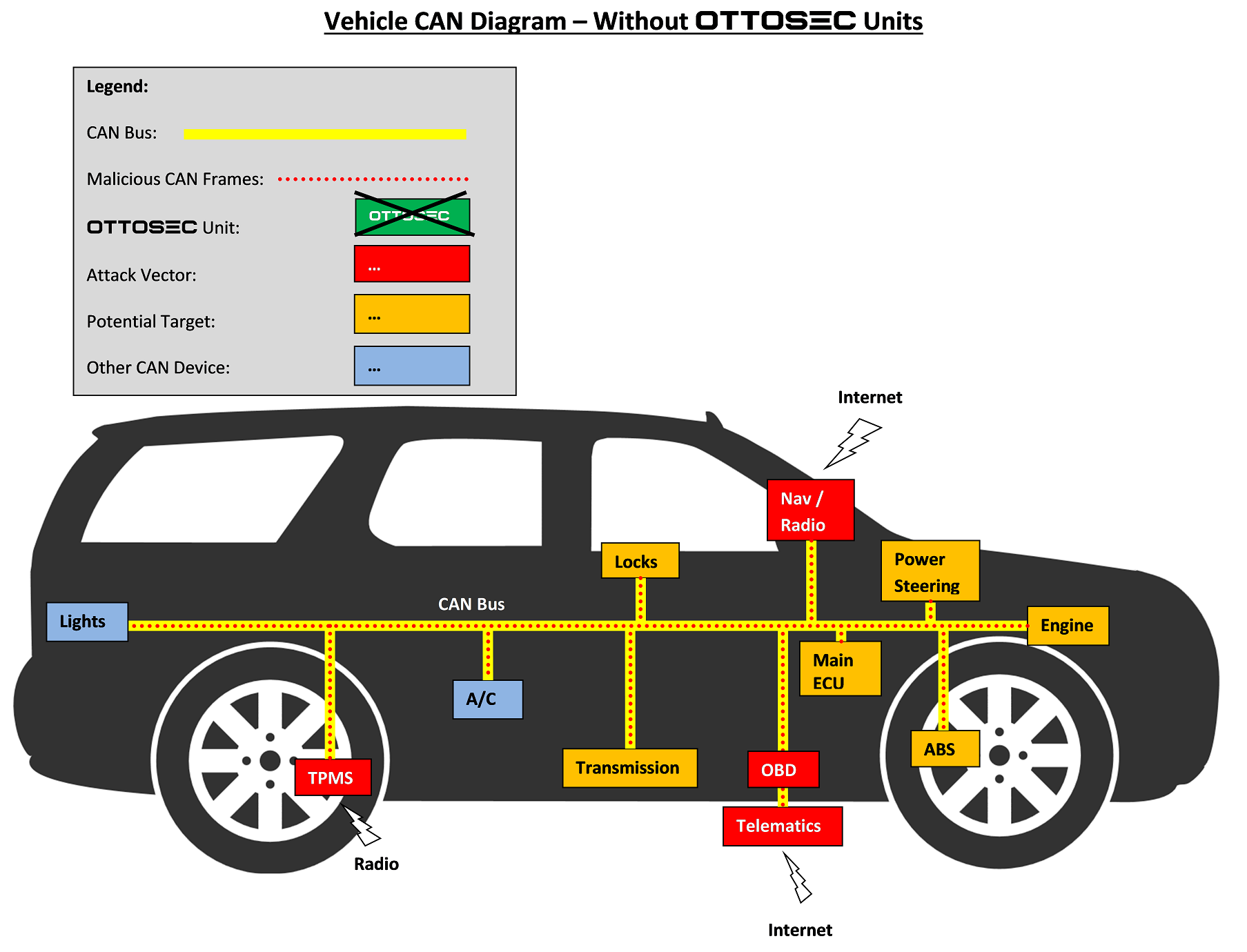 https://ottosec.com/img/car_no_ottosec.png